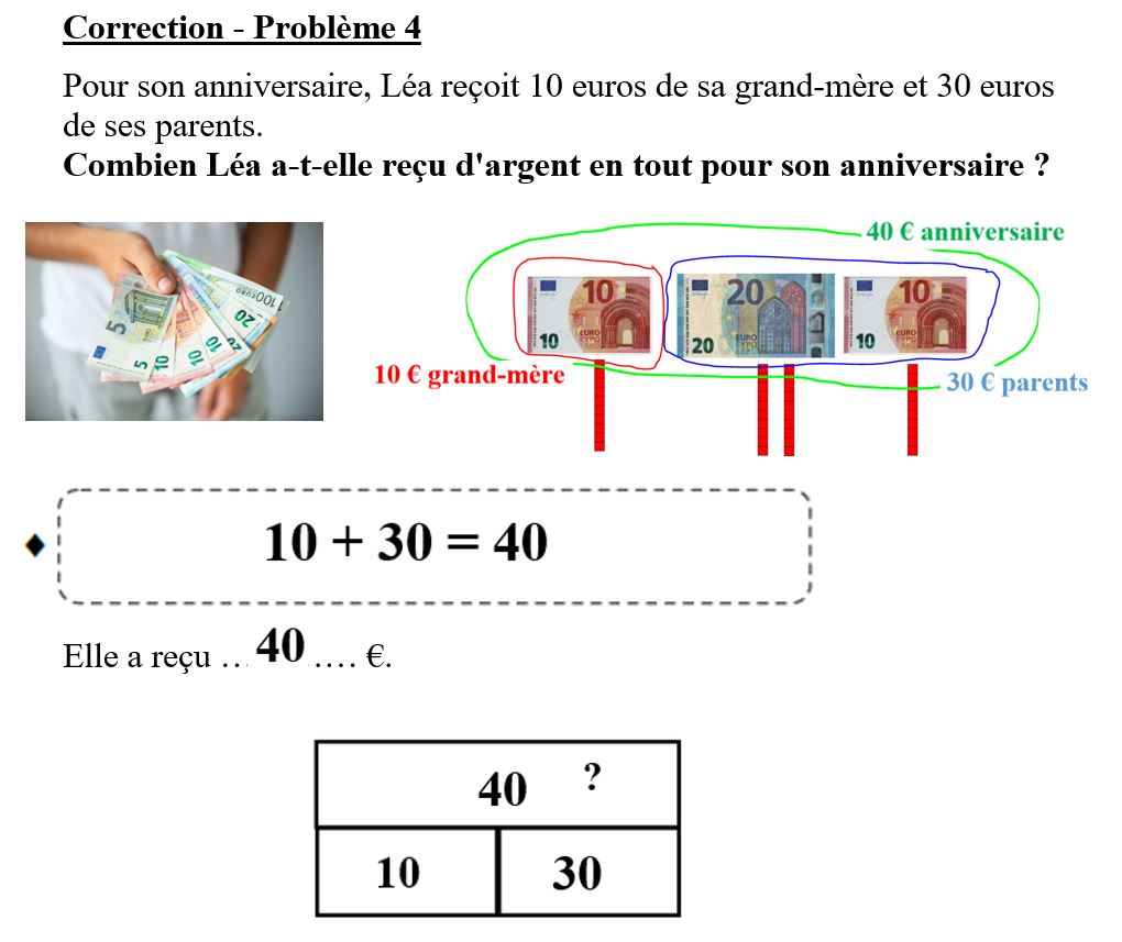 Journée lundi 25 mai CP groupe D École La Vallée